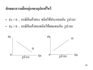 ลักษณะความยืดหยุ่นของอุปสงค์ ไขว้

• Ec < 0 , กรณี สินค้าสอง ชนิดใช้ประกอบกัน รู ป (ก)
• Ec > 0 , กรณี สินค้าสองชนิดใช้ทดแทนกัน รู ป (ข)
Pb

Pb

D

D
0

รู ป (ก)

Qa

0

รู ป (ข)

Qa
24

 
