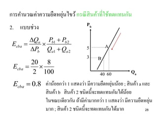 ่
การคานวณค่าความยืดหยุนไขว้ กรณี สินค้าที่ใช้ทดแทนกัน
2. แบบช่วง
Ecba

Qa Pb1  Pb 2


Pb Qa1  Qa 2

Ecba

Ecba

20 8
 
2 100

Pb
5
3

A
B

Qa
40 60
่
 0.8 ค่าน้อยกว่า 1 แสดงว่า มีความยืดหยุนน้อย ; สิ นค้า a และ
สิ นค้า b สิ นค้า 2 ชนิดนี้จะทดแทนกันได้นอย
้
่
ในขณะเดียวกัน ถ้ามีค่ามากกว่า 1 แสดงว่า มีความยืดหยุน
มาก ; สิ นค้า 2 ชนิดนี้จะทดแทนกันได้มาก
28

 