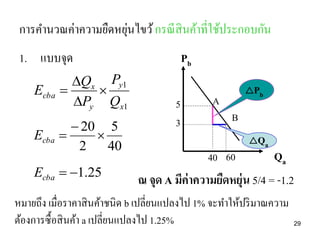 ่
การคานวณค่าความยืดหยุนไขว้ กรณี สินค้าที่ใช้ประกอบกัน
1. แบบจุด
Ecba
Ecba

Qx Py1


Py Qx1
 20 5


2
40

Ecba  1.25

Pb
5
3

A

P b

B
 Qa

Qa
ณ จุด A มีค่าความยืดหยุ่น 5/4 = -1.2
40 60

หมายถึง เมื่อราคาสิ นค้าชนิด b เปลี่ยนแปลงไป 1% จะทาให้ปริ มาณความ
ต้องการซื้อสิ นค้า a เปลี่ยนแปลงไป 1.25%

29

 
