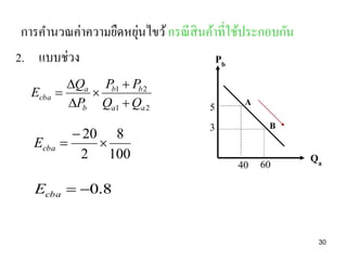 ่
การคานวณค่าความยืดหยุนไขว้ กรณี สินค้าที่ใช้ประกอบกัน
2. แบบช่วง
Pb
Ecba

Qa Pb1  Pb 2


Pb Qa1  Qa 2

Ecba

 20 8


2 100

5
3

A
B

40 60

Qa

Ecba  0.8

30

 