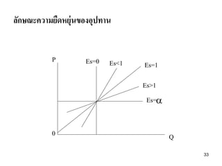 ลักษณะความยืดหยุ่นของอุปทาน
P

Es=0

Es<1

Es=1

Es>1
Es=
0

Q
33

 