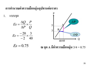 การคานวณค่ าความยืดหยุ่นอุปทานต่ อราคา
P

1. แบบจุด
Q P
Es 

P Q
 20 3
Es 

 2 40

Es  0.75

5
3

B

A

P

Q

40 60

Q

ณ จุด A มีค่าความยืดหยุ่น 3/4 = 0.75

35

 