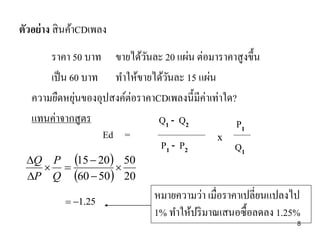ตัวอย่ าง สิ นค้าCDเพลง
ราคา 50 บาท ขายได้วนละ 20 แผ่น ต่อมาราคาสูงขึ้น
ั
เป็ น 60 บาท ทาให้ขายได้วนละ 15 แผ่น
ั
่
ความยืดหยุนของอุปสงค์ต่อราคาCDเพลงนี้มีค่าเท่าใด?
แทนค่าจากสูตร
Q1 - Q2
P1
Ed =
x
P1 - P2
Q1

Q P 15  20 50
 

P Q 60  50 20
 1.25

หมายความว่า เมื่อราคาเปลี่ยนแปลงไป
1% ทาให้ปริ มาณเสนอซื้อลดลง 1.25%
8

 