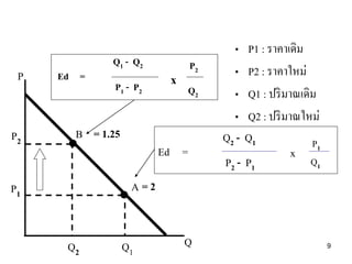 P

P2

Ed =

Q1 - Q2
P 1 - P2

B = 1.25

x

P2

Q2

Ed =

•
•
•
•
Q2 -

P1 : ราคาเดิม
P2 : ราคาใหม่
Q1 : ปริ มาณเดิม
Q2 : ปริ มาณใหม่
Q1
P1
x
Q1
P2 - P1

A=2

P1

Q2

Q1

Q

9

 