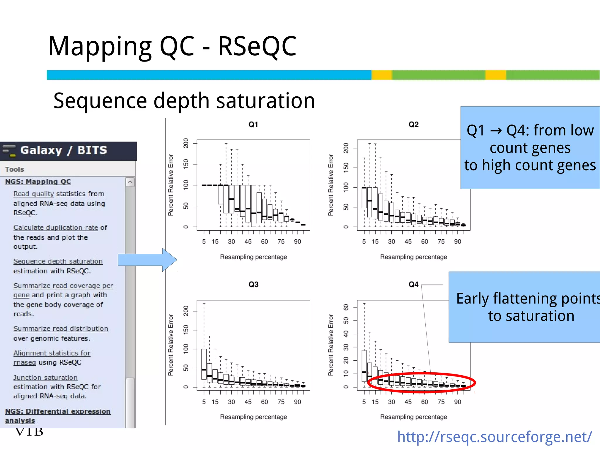 RNA-seq: Mapping and quality control - part 3 | PDF
