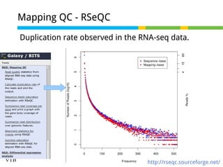 RNA-seq: Mapping and quality control - part 3 | PDF
