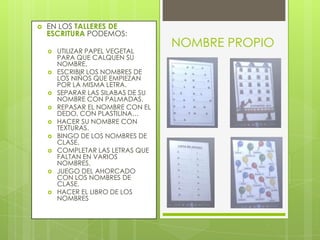 

EN LOS TALLERES DE
ESCRITURA PODEMOS:














UTILIZAR PAPEL VEGETAL
PARA QUE CALQUEN SU
NOMBRE.
ESCRIBIR LOS NOMBRES DE
LOS NIÑOS QUE EMPIEZAN
POR LA MISMA LETRA.
SEPARAR LAS SILABAS DE SU
NOMBRE CON PALMADAS.
REPASAR EL NOMBRE CON EL
DEDO, CON PLASTILINA…
HACER SU NOMBRE CON
TEXTURAS.
BINGO DE LOS NOMBRES DE
CLASE.
COMPLETAR LAS LETRAS QUE
FALTAN EN VARIOS
NOMBRES.
JUEGO DEL AHORCADO
CON LOS NOMBRES DE
CLASE.
HACER EL LIBRO DE LOS
NOMBRES

NOMBRE PROPIO

 