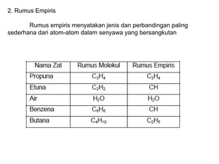 2. Rumus Empiris
Rumus empiris menyatakan jenis dan perbandingan paling
sederhana dari atom-atom dalam senyawa yang bersangkutan

 