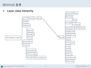 레이어의 종류
 Layer class hierarchy

OpenLayers의 고급 기능 이해 및 실습

20

이한진(jinifor@gmail.com)

 
