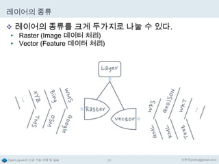 레이어의 종류
 레이어의 종류를 크게 두가지로 나눌 수 있다.
▶ Raster (Image 데이터 처리)
▶ Vector (Feature 데이터 처리)

OpenLayers의 고급 기능 이해 및 실습

21

이한진(jinifor@gmail.com)

 
