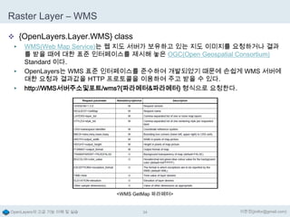 Raster Layer – WMS
 {OpenLayers.Layer.WMS} class
▶

▶
▶

WMS(Web Map Service)는 웹 지도 서버가 보유하고 있는 지도 이미지를 요청하거나 결과
를 받을 때에 대한 표준 인터페이스를 제시해 놓은 OGC(Open Geospatial Consortium)
Standard 이다.
OpenLayers는 WMS 표준 인터페이스를 준수하여 개발되었기 때문에 손쉽게 WMS 서버에
대한 요청과 결과값을 HTTP 프로토콜을 이용하여 주고 받을 수 있다.
http://WMS서버주소및포트/wms?{파라메터&파라메터} 형식으로 요청한다.

<WMS GetMap 파라메터>

OpenLayers의 고급 기능 이해 및 실습

34

이한진(jinifor@gmail.com)

 