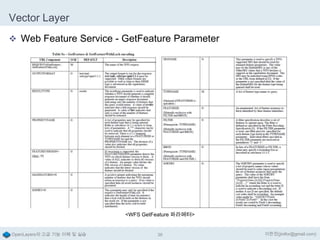 Vector Layer
 Web Feature Service - GetFeature Parameter

<WFS GetFeature 파라메터>

OpenLayers의 고급 기능 이해 및 실습

38

이한진(jinifor@gmail.com)

 