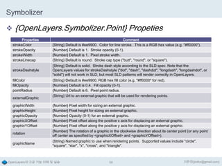 Symbolizer
 {OpenLayers.Symbolizer.Point} Propeties
Properties
strokeColor
strokeOpacity
strokeWidth
strokeLinecap

Comment
{String} Default is #ee9900. Color for line stroke. This is a RGB hex value (e.g. "#ff0000").
{Number} Default is 1. Stroke opacity (0-1).
{Number} Default is 1. Pixel stroke width.
{String} Default is round. Stroke cap type ("butt", "round", or "square").

strokeDashstyle

{String} Default is solid. Stroke dash style according to the SLD spec. Note that the
OpenLayers values for strokeDashstyle ("dot", "dash", "dashdot", "longdash", "longdashdot", or
"solid") will not work in SLD, but most SLD patterns will render correctly in OpenLayers.

fillColor
fillOpacity
pointRadius
externalGraphic
graphicWidth
graphicHeight
graphicOpacity
graphicXOffset
graphicYOffset
rotation
graphicName

{String} Default is #ee9900. RGB hex fill color (e.g. "#ff0000" for red).
{Number} Default is 0.4. Fill opacity (0-1).
{Number} Default is 6. Pixel point radius.
{String} Url to an external graphic that will be used for rendering points.
{Number} Pixel width for sizing an external graphic.
{Number} Pixel height for sizing an external graphic.
{Number} Opacity (0-1) for an external graphic.
{Number} Pixel offset along the positive x axis for displacing an external graphic.
{Number} Pixel offset along the positive y axis for displacing an external graphic.
{Number} The rotation of a graphic in the clockwise direction about its center point (or any point
off center as specified by <graphicXOffset> and <graphicYOffset>).
{String} Named graphic to use when rendering points. Supported values include "circle",
"square", "star", "x", "cross", and "triangle".

OpenLayers의 고급 기능 이해 및 실습

58

이한진(jinifor@gmail.com)

 