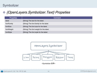 Symbolizer
 {OpenLayers.Symbolizer.Text} Propeties
Properties

Comment

label

{String} The text for the label.

fontFamily

{String} The font family for the label.

fontSize

{String} The font size for the label.

fontWeight

{String} The font weight for the label.

fontStyle

{String} The font style for the label.

<Symbolizer 종류>

OpenLayers의 고급 기능 이해 및 실습

59

이한진(jinifor@gmail.com)

 