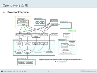 OpenLayers 소개


Protocol Interface

<OpenLayers can communicate through several protocols>
출처 : wikipedia

OpenLayers의 고급 기능 이해 및 실습

6

이한진(jinifor@gmail.com)

 