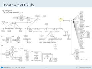OpenLayers API 구성도

OpenLayers의 고급 기능 이해 및 실습

7

이한진(jinifor@gmail.com)

 