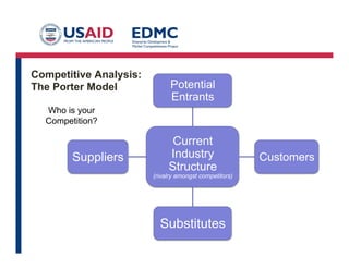 Competitive Analysis:
The Porter Model

Potential
Entrants

Who is your
Competition?

Suppliers

Current
Industry
Structure

(rivalry amongst competitors)

Substitutes

Customers

 