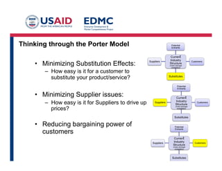 Thinking through the Porter Model
•  Minimizing Substitution Effects:

Potential
Entrants

Suppliers

Current
Industry
Structure

Customers

(rivalry amongst
competitors)

–  How easy is it for a customer to
substitute your product/service?

Substitutes

Potential
Entrants

•  Minimizing Supplier issues:
–  How easy is it for Suppliers to drive up
prices?

Suppliers

Current
Industry
Structure

Customers

(rivalry amongst
competitors)

Substitutes

•  Reducing bargaining power of
customers

Potential
Entrants

Suppliers

Current
Industry
Structure

(rivalry amongst
competitors)

Substitutes

Customers

 