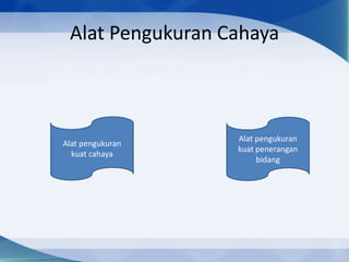 Alat Pengukuran Cahaya

Alat pengukuran
kuat cahaya

Alat pengukuran
kuat penerangan
bidang

 