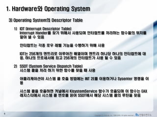 1. Hardware와 Operating System
3) Operating System의 Descriptor Table
1) IDT (Interrupt Descriptor Table)
Interrupt Hander를 찾기 위해서 사용되며 인터럽트를 처리하는 함수들의 위치를
알아 낼 수 있음
인터럽트는 각종 로우 레벨 기능을 수행하기 위해 사용
IDT는 256개의 엔트리로 이루어진 배열이며 엔트리 하나당 하나의 인터럽트에 대
응, 하나의 프로세서에 최고 256개의 인터럽트가 사용 될 수 있음
2) SSDT (System Service Dispatch Table)
시스템 콜을 처리 하기 위한 함수를 찾을 때 사용
어플리케이션이 시스템 콜 호출 방법에는 INT 2E를 이용하거나 Sysenter 명령을 이
용
시스템 콜을 호출하면 커널에서 KisystemService 함수가 호출되며 이 함수는 EAX
레지스터에서 시스템 콜 번호를 읽어 SSDT에서 해당 시스템 콜의 루틴을 찾음

6

Copyright (C) AhnLab, Inc. 1988-2009. All rights reserved.

 