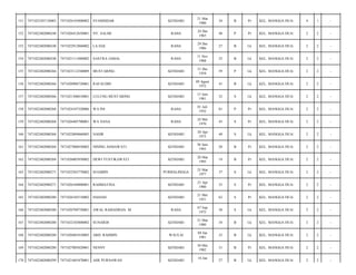 KENDARI

21 Mar
1980

34

B

Pr

KEL. MANGGA DUA/

4

1

-

NY. SALMI

RAHA

24 Des
1965

48

P

Pr

KEL. MANGGA DUA/

2

2

-

7471022912860002

LA EGE

RAHA

29 Des
1986

27

B

Lk

KEL. MANGGA DUA/

2

2

-

7471022402080248

7471021111880002

SASTRA JAMAL

RAHA

11 Nov
1988

25

B

Lk

KEL. MANGGA DUA/

2

2

-

155

7471022402080266

7471023112540009

MUSTARING

KENDARI

31 Des
1954

59

P

Lk

KEL. MANGGA DUA/

2

2

-

156

7471022402080266

7471020908720001

RAFAUDIN

KENDARI

09 Agust
1972

41

B

Lk

KEL. MANGGA DUA/

2

2

-

157

7471022402080266

7471021306810001

LULUNG MUSTARING

KENDARI

13 Juni
1981

32

S

Lk

KEL. MANGGA DUA/

2

2

-

158

7471022402080268

7471024107320006

WA INI

RAHA

01 Juli
1932

81

P

Pr

KEL. MANGGA DUA/

2

2

-

159

7471022402080268

7471026405700001

WA NANA

RAHA

24 Mei
1970

43

S

Pr

KEL. MANGGA DUA/

2

2

-

160

7471022402080268

7471022004860003

NASIR

KENDARI

20 Apr
1973

40

S

Lk

KEL. MANGGA DUA/

2

2

-

161

7471022402080268

7471027006930002

NINING ASMAWATI

KENDARI

30 Juni
1993

20

B

Pr

KEL. MANGGA DUA/

2

2

-

162

7471022402080268

7471026003950002

DEWI YUSTIKAWATI

KENDARI

20 Mar
1995

19

B

Pr

KEL. MANGGA DUA/

2

2

-

163

7471022402080271

7471022503770002

SUGIMIN

PURBALINGGA

25 Mar
1977

37

S

Lk

KEL. MANGGA DUA/

2

2

-

164

7471022402080271

7471026104800001

RAHMATINA

KENDARI

21 Apr
1980

33

S

Pr

KEL. MANGGA DUA/

2

2

-

165

7471022402080280

7471026105510002

HASIAH

KENDARI

21 Mei
1951

62

S

Pr

KEL. MANGGA DUA/

2

2

-

166

7471022402080280

7471020709750001

AWAL RAMADHAN. M

RAHA

07 Sep
1975

38

S

Lk

KEL. MANGGA DUA/

2

2

-

167

7471022402080280

7471022103800002

SUNARDI

KENDARI

21 Mar
1980

34

B

Lk

KEL. MANGGA DUA/

2

2

-

168

7471022402080280

7471020401810003

ABD. RAHMIN

WAULAI

04 Jan
1981

33

B

Lk

KEL. MANGGA DUA/

2

2

-

169

7471022402080280

7471027005820001

NENNY

KENDARI

30 Mei
1982

31

B

Pr

KEL. MANGGA DUA/

2

2

-

170

7471022402080299

7471021601870001

ADE PURNAWAN

KENDARI

27

B

Lk

KEL. MANGGA DUA/

2

2

-

151

7471022307130003

7471026103800002

SYAMSIDAR

152

7471022402080248

7471026412650001

153

7471022402080248

154

16 Jan

 