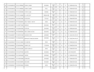 229

7471052602080166

7471051109890002

SAMSUL BAHRI

KENDARI

11 Sep
1989

24

B

Pr

JL. PEMBANGUNAN/

2

5

-

230

7471052602080166

7471051109890002

SAMSUL BAHRI

PALU

09 Nov
1989

24

B

Pr

JL. PEMBANGUNAN/

2

5

-

231

7471052602080166

7471051202920002

YUSNITA SARI

KOSEBO

02 Des
1992

21

S

Lk

JL. PEMBANGUNAN/

2

5

-

232

7471052602080169

7471053112680006

IR. AZAI, M.SI

MAKASAAR

31 Des
1968

45

S

Pr

JL. PEMBANGUNAN/

2

5

-

233

7471052602080169

7471057003750001

RUSNI WOA

TALAGA

30 Mei
1972

41

S

Lk

JL. PEMBANGUNAN/

2

5

-

234

7471052602080169

7471052402960001

MUH. YOGGI F. HASAN

RAHA

24 Feb
1996

18

B

Pr

JL. PEMBANGUNAN/

2

5

-

235

7471052602080378

7471052007730001

HERMAN

KENDARI

20 Juli
1973

40

S

Lk

JL. PEMBANGUNAN/

2

5

-

236

7471052602080378

7471055806750001

SUPIYANI

KENDARI

18 Juni
1975

38

S

Pr

JL. PEMBANGUNAN/

2

5

-

237

7471052602080378

7471052404940003

MUH. ADDIN SYAFAR

KENDARI

24 Apr
1994

19

B

Lk

JL. PEMBANGUNAN/

2

5

-

238

7471052602080397

7471050705710001

HASMAN,S.SOS

KENDARI

07 Mei
1971

42

S

Lk

JL. CAKALANG NO.29/

2

5

-

239

7471052602080397

7471056604830001

DEWISANTI DAHLAN,AM.KEB

KENDARI

26 Apr
1983

30

S

Pr

JL. CAKALANG NO.29/

2

5

-

240

7471052602080419

7471055212580001

HJ. KARTINI

BONE

12 Des
1958

55

P

Pr

JL. PEMBANGUNAN/

2

5

-

241

7471052602080419

7471050303890001

HASBULLAH

U PANDAG

03 Mar
1989

25

B

Lk

JL. PEMBANGUNAN/

2

5

-

242

7471052602080420

7471054506420001

DAENG SIBOLLO

BONE

05 Juni
1942

71

S

Lk

JL. PEMBANGUNAN/

2

5

-

243

7471052602080420

7471051209750001

KARTINI

KENDARI

09 Des
1975

38

S

Pr

JL IR SOEKARNO/

0

0

-

244

7471052602080420

7471051008760002

ANWAR

KENDARI

10 Agust
1976

37

B

Lk

JL. PEMBANGUNAN/

2

5

-

245

7471052602080453

7471055007820004

RAMLIANG

KENDARI

10 Juli
1982

31

S

Pr

JL. PEMBANGUNAN/

2

5

-

246

7471052602080453

7471052010840001

MUSLIMIN

KENDARI

20 Okt
1984

29

S

Lk

JL. PEMBANGUNAN/

2

5

-

247

7471052602080457

7471054907640001

ROSMINI

BONE

09 Juli
1964

49

S

Lk

JL. PEMBANGUNAN/

2

5

-

16 Agust

 