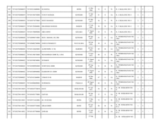 BONE

12 Okt
1960

53

S

Pr

JL. CAKALANG NO.1/

2

5

-

YUSUF BANGGE

KENDARI

15 Apr
1972

41

S

Lk

JL. CAKALANG NO.1/

2

5

-

7471054710770001

NESTI BANGGE

KENDARI

07 Okt
1977

36

S

Pr

JL. CAKALANG NO.1/

2

5

-

7471052702080019

7471051702840001

ISKANDAR BANGGE

MAROS

17 Feb
1984

30

B

Lk

JL. CAKALANG NO.1/

2

5

-

311

7471052702080019

7471051708890002

AIRA DEWI

KOLAKA

17 Agust
1989

24

S

Pr

JL. CAKALANG NO.1/

2

5

-

312

7471052702080020

7471050904710001

MUH. ARHAM, SH, MH

KENDARI

09 Apr
1971

43

S

Lk

JL. PEMBANGUNAN NO.
156C/

2

5

-

313

7471052702080020

7471056002760004

ANDI SUNDARIATI

WATALARA

20 Feb
1976

38

S

Lk

JL. PEMBANGUNAN NO.
156C/

2

5

-

314

7471052702080022

7471051104630001

ALIMUDDIN, S. Pd

BAREBO

04 Nov
1964

49

B

Lk

JL. PEMBANGUNAN NO.
156C/

2

5

-

315

7471052702080022

7471051306730003

MUHAMMAD AMIR M, A.MA

KENDARI

13 Juni
1973

40

S

Pr

JL. PEMBANGUNAN NO.
156C/

2

5

-

316

7471052702080022

7471055508740001

SUDARNI

KENDARI

15 Agust
1974

39

S

Lk

JL. PEMBANGUNAN NO.
156C/

2

5

-

317

7471052702080022

7471054909920003

SURIYANA AMIR

KENDARI

09 Sep
1992

21

B

Pr

JL. PEMBANGUNAN NO.
156C/

2

5

-

318

7471052702080022

7471055208940002

RAHMAWATI AMIR

KENDARI

12 Agust
1994

19

B

Lk

JL. PEMBANGUNAN NO.
156C/

2

5

-

319

7471052702080023

7471051012660001

USMAN D.M

MAROS

10 Des
1966

47

S

Lk

JL. PEMBANGUNAN NO.
156C/

2

5

-

320

7471052702080023

7471054908690001

NURDIANA

PAKALLI

09 Agust
1969

44

S

Pr

JL. PEMBANGUNAN NO.
156C/

2

5

-

321

7471052704110019

7471050107750018

RAUF

MAKASSAR

01 Juli
1975

38

B

Pr

JL. IR. SOEKARNO NO.
9/

1

5

-

322

7471052704110019

7471054501770001

SAIYAH

MAKASSAR

05 Jan
1977

37

S

Lk

JL. IR. SOEKARNO NO.
9/

1

5

-

323

7471052704110021

7471055712410001

HJ. SYAFIAH

BONE

17 Des
1941

72

P

Pr

JL. IR. SOEKARNO NO.
97 C/

1

5

-

324

7471052704110021

7471050507730002

SIRAJUDDIN

BONE

05 Juli
1973

40

B

Pr

JL. IR. SOEKARNO NO.
97 C/

1

5

-

325

7471052704110021

7471051507780004

ANWAR

BONE

15 Juli
1978

35

B

Lk

JL. IR. SOEKARNO NO.
97 C/

1

5

-

307

7471052702080019

7471055210600001

HJ.HASNA

308

7471052702080019

7471051504720003

309

7471052702080019

310

15 Sep

JL. IR . SOEKARNO NO.

 