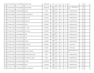 326

7471052704110036

7471051509590001

FRANS TANRY

MAKASSAR

1959

54

S

Lk

112/

1

5

-

327

7471052704110036

7471054512600001

NINA WONGER

MAKASSAR

05 Des
1960

53

S

Pr

JL. IR . SOEKARNO NO.
112/

1

5

-

328

7471052705090007

7471050910880002

HENRA

BONE

09 Okt
1988

25

S

Lk

JL. PEMBANGUNAN/

2

5

-

329

7471052705090007

7471055305910001

CICI CANRAWATI

KENDARI

13 Mei
1991

22

S

Lk

JL. PEMBANGUNAN/

2

5

-

330

7471052801110005

7471050712810003

MURSALIM

LAKANSAI

07 Des
1981

32

B

Lk

JL. PEMBANGUNAN/

2

5

-

331

7471052801110005

7471050107850002

ERNIYANTI

LAKANSAI

07 Jan
1985

29

B

Pr

JL. PEMBANGUNAN/

2

5

-

332

7471052801110015

7471051007500001

GANNA

KENDARI

10 Juli
1950

63

S

Pr

JL. PEMBANGUNAN/

2

5

-

333

7471052801110015

7471054505560002

ST. ALWIA

KENDARI

05 Mei
1956

57

S

Pr

JL. PEMBANGUNAN/

2

5

-

334

7471052801110015

7471056109780004

NUR JANNA

KENDARI

21 Sep
1978

35

S

Pr

JL. PEMBANGUNAN/

2

5

-

335

7471052801110015

7471052308800002

AMIR

KENDARI

23 Agust
1980

33

S

Lk

JL. PEMBANGUNAN/

2

5

-

336

7471052801110015

7471051201820001

JUMI

KENDARI

01 Des
1982

31

S

Lk

JL. PEMBANGUNAN/

2

5

-

337

7471052801110015

7471052305870002

JUMRAN

KENDARI

23 Mei
1987

26

S

Lk

JL. PEMBANGUNAN/

2

5

-

338

7471052801110021

7471054505820006

NOVITASARI

KENDARI

05 Mei
1982

31

S

Lk

JL. CAKALANG/

2

5

-

339

7471052801110021

7471052610820004

SYUKUR

MAROS

25 Okt
1982

31

S

Lk

JL. CAKALANG/

2

5

-

340

7471052806110011

7471052312830002

ARDY ALEXANDER

KENDARI

23 Des
1983

30

S

Lk

JL.IR.SUKARNO NO. 97
C/

1

5

-

341

7471052810110002

7471050505700006

H HERMAN IBNU HAJAR

BONE

05 Mei
1970

43

S

Lk

JL. PEMBANGUNAN/

2

5

-

342

7471052810110002

7471055212780006

HJ SURIYANTI TAHIR

BONE

12 Des
1978

35

S

Pr

JL. PEMBANGUNAN/

2

5

-

343

7471052810110002

7471051202810001

TASMAN

KABANGKA

02 Des
1981

32

S

Lk

JL. PEMBANGUNAN/

2

5

-

344

7471052810110002

7471051307890002

ERMA

LAKANSAI

13 Juli
1989

24

S

Lk

JL. PEMBANGUNAN/

2

5

-

345

7471052812110001

7471051809870004

ABD. KAHARIKSAN

KOLAKA

18 Sep
1987

26

S

Lk

JL. PEMBANGUNAN/

2

5

-

 