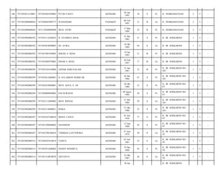 346

7471052812110001

7471054201950002

PUTRI YANTI

KENDARI

02 Jan
1995

19

S

Pr

JL. PEMBANGUNAN/

2

5

-

347

7471052889600056

7471020683998777

SUHANDARI

PANGKEP

06 Feb
1983

31

B

Lk

JL. PEMBANGUNAN/

2

5

-

348

7471052889600056

7471170389009090

MUH. JUFRI

PANGKEP

17 Mar
1989

25

B

Pr

JL. PEMBANGUNAN/

2

5

-

349

7471052902080292

7471053112620035

H. SYAMSUL RIJAL

KENDARI

31 Des
1962

51

S

Pr

JL. IR. SOEKARNO/

1

5

-

350

7471052902080292

7471055010690005

HJ. ATIKA

KENDARI

10 Okt
1969

44

S

Lk

JL. IR. SOEKARNO/

1

5

-

351

7471052902080292

7471051901930003

ISMAIL S. RIJAL

KENDARI

19 Jan
1993

21

B

Pr

JL. IR. SOEKARNO/

1

5

-

352

7471052902080292

7471052402970002

ISHAK S. RIJAL

KENDARI

24 Feb
1997

17

B

Lk

JL. IR. SOEKARNO/

1

5

-

353

7471052902080296

7471052101810004

AZHAR DARUSALAM

KENDARI

21 Jan
1981

33

B

Pr

JL. IR. SOEKARNO NO.
107/

1

5

-

354

7471052902080299

7471052612660001

H. SULAIMAN MARICAR

KENDARI

26 Des
1966

47

S

Pr

JL. IR. SOEKARNO NO.
101/

1

5

-

355

7471052902080299

7471052410890001

MUH. AGUS, S. AP

KENDARI

24 Okt
1980

33

S

Pr

JL. IR. SOEKARNO NO.
97/

1

5

-

356

7471052902080299

7471050809840002

ENI NURAENI

KENDARI

09 Agust
1984

29

S

Pr

JL. IR. SOEKARNO NO.
97/

1

5

-

357

7471052902080299

7471053112840002

MUH. RISNAL

KENDARI

31 Des
1984

29

S

Lk

JL. IR. SOEKARNO NO.
101/

1

5

-

358

7471052902080299

7471052110880021

RISKA

KENDARI

21 Okt
1988

25

S

Pr

JL. IR. SOEKARNO NO.
101/

1

5

-

359

7471052902080307

7471054107360010

MONA TANUS

KENDARI

01 Juli
1936

77

S

Pr

JL. IR. SOEKARNO NO.
97/

1

5

-

360

7471052902080307

7471051209680002

DAVIDSON

KENDARI

12 Sep
1968

45

S

Pr

JL. IR. SOEKARNO NO.
97/

1

5

-

361

7471052902080307

7471052706760010

THOMAS LAYUNWIRA

KENDARI

27 Juni
1974

39

S

Lk

JL. IR. SOEKARNO NO.
55/

1

5

-

362

7471052902080314

7471050107610014

YAHYA

KENDARI

01 Juli
1961

52

S

Lk

JL. IR. SOEKARNO NO.
79/

1

5

-

363

7471052902080314

7471055912680002

HANNY ROSMITA

KENDARI

19 Des
1968

45

S

Pr

JL. IR. SOEKARNO NO.
79/

1

5

-

364

7471052902080314

7471051210870070

ARYANTO

KENDARI

23 Okt
1987

26

S

Lk

JL. IR. SOEKARNO NO.
79/

1

5

-

30 Jan

JL. IR. SOEKARNO

 