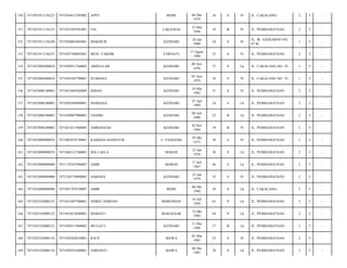 BONE

06 Des
1979

34

S

Pr

JL. CAKALANG/

2

5

-

LAKANSAI

12 Mei
1994

19

B

Pr

JL. PEMBANGUNAN/

2

5

-

MAKMUR

KENDARI

20 Jan
1980

34

S

Pr

JL. IR. SOEKARNO NO.
97 B/

1

5

-

7471055708885001

MUH. TAKDIR

TERNATE

17 Agust
1988

25

S

Pr

JL. PEMBANGUNAN/

2

5

-

7471052002080010

7471050911760002

ABDULLAH

KENDARI

09 Nov
1976

37

S

Lk

JL. CAKALANG NO. 35/

1

5

-

155

7471052002080010

7471054303790001

SUMIANA

KENDARI

03 Juni
1979

34

S

Pr

JL. CAKALANG NO. 35/

1

5

-

156

7471052008100003

7471051005820004

ISMAN

KENDARI

10 Mei
1982

31

S

Pr

JL. PEMBANGUNAN/

2

5

-

157

7471052008100003

7471056504890001

MARIANA

KENDARI

25 Apr
1989

24

S

Lk

JL. PEMBANGUNAN/

2

5

-

158

7471052008100003

7471050807900001

JASMIN

KENDARI

08 Juli
1990

23

B

Lk

JL. PEMBANGUNAN/

2

5

-

159

7471052008100003

7471051011940003

ADRIANSAH

KENDARI

10 Nov
1994

19

B

Pr

JL. PEMBANGUNAN/

2

5

-

160

7471052009800076

7471082910750001

KARMAN MANSYUR

U. PANDANG

29 Okt
1975

38

S

Pr

JL. PEMBANGUNAN/

2

5

-

161

7471052009800076

7471084312760003

IDA LAELA

MAROS

12 Jan
1976

38

S

Lk

JL. PEMBANGUNAN/

2

5

-

162

7471052009889000

7471170767990007

AMIR

MAROS

17 Juli
1967

46

S

Lk

JL. PEMBANGUNAN/

2

5

-

163

7471052009889000

7471230179890005

HARJINA

KENDARI

23 Jan
1979

35

S

Pr

JL. PEMBANGUNAN/

2

5

-

164

7471052009889000

7471051707670007

AMIR

BONE

08 Okt
1984

29

S

Lk

JL. CAKALANG/

2

5

-

165

7471052102080123

7471051607500001

NOBEL DAREDA

MORONGES

16 Juli
1950

63

P

Lk

JL. PEMBANGUNAN/

2

5

-

166

7471052102080123

7471055012690001

MARIATI

MAKASSAR

12 Okt
1969

44

P

Lk

JL. PEMBANGUNAN/

2

5

-

167

7471052102080123

7471050511960002

MULIATI

KENDARI

11 Mei
1996

17

B

Lk

JL. PEMBANGUNAN/

2

5

-

168

7471052102086154

7471050302810001

RAUF

MAWA

02 Mar
1981

33

S

Pr

JL. PEMBANGUNAN/

2

5

-

169

7471052102086154

7471050521640001

ASRIANTI

MAWA

06 Des
1985

28

S

Lk

JL. PEMBANGUNAN/

2

5

-

150

7471051911136223

7471054612795002

APPY

151

7471051911136233

7471055205945001

FIA

152

7471051911136248

7471056001805001

153

7471051911136251

154

 