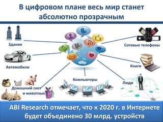 В цифровом плане весь мир станет
абсолютно прозрачным

Здания

Сотовые телефоны

Книги

Автомобили
Компьютеры

Люди

Домаш...