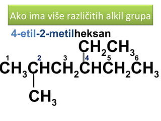 Ako ima više različitih alkil grupa
4-etil-2-metilheksan

CH2CH3
1
2
3
4
5
6
CH3CHCH2CHCH2CH3
CH3

 