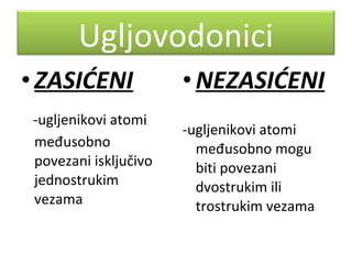 Ugljovodonici
• ZASIĆENI
-ugljenikovi atomi
međusobno
povezani isključivo
jednostrukim
vezama

• NEZASIĆENI
-ugljenikovi atomi
međusobno mogu
biti povezani
dvostrukim ili
trostrukim vezama

 