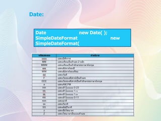 Date:
Date
new Date( );
SimpleDateFormat
new
SimpleDateFormat(