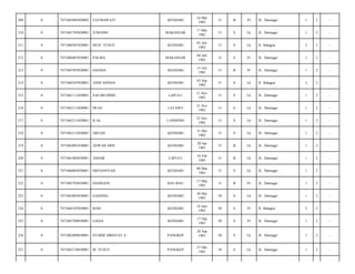 KENDARI

16 Mei
1982

31

B

Pr

JL. Dermaga/

1

2

-

MAKASSAR

17 Mei
1982

31

S

Lk

JL. Dermaga/

1

2

-

KENDARI

03 Juli
1982

31

S

Lk

Jl. Bahagia/

2

2

-

PALMA

MAKASSAR

04 Juli
1982

31

S

Pr

JL. Dermaga/

1

2

-

7471065507820001

HASNIA

KENDARI

15 Juli
1982

31

B

Pr

JL. Dermaga/

1

2

-

0

7471060107820001

ANDI ASPIAN

KENDARI

03 Sep
1982

31

S

Lk

Jl. Bahagia/

2

2

-

215

0

7471061111820001

SAFARUDDIN

LAPULU

11 Nov
1982

31

S

Lk

JL. Dermaga/

1

2

-

216

0

7471062111820001

IWAN

LATAWE

21 Nov
1982

31

S

Lk

JL. Dermaga/

1

2

-

217

0

7471062311820001

ICAL

LANDONO

23 Nov
1982

31

S

Lk

JL. Dermaga/

1

2

-

218

0

7471063112820001

ARFAH

KENDARI

31 Des
1982

31

S

Lk

JL. Dermaga/

1

2

-

219

0

7471062001830001

ASWAD ARIF

KENDARI

20 Jan
1983

31

B

Lk

JL. Dermaga/

1

2

-

220

0

7471061802830001

ASHAR

LAPULU

18 Feb
1983

31

B

Lk

JL. Dermaga/

1

2

-

221

0

7471060803830001

ERFIANSYAH

KENDARI

08 Mar
1983

31

S

Lk

JL. Dermaga/

1

2

-

222

0

7471065703830001

HASRIANI

BAU-BAU

17 Mar
1983

31

B

Pr

JL. Dermaga/

1

2

-

223

0

7471063005830001

GASSING

KENDARI

30 Mei
1983

30

S

Lk

JL. Dermaga/

1

2

-

224

0

7471064107830001

ROSI

KENDARI

14 Juni
1983

30

S

Pr

Jl. Bahagia/

2

2

-

225

0

7471065709830001

LIANA

KENDARI

17 Sep
1983

30

S

Pr

JL. Dermaga/

1

2

-

226

0

7471062809830001

SYARIF HIDAYAT S

PANGKEP

28 Sep
1983

30

S

Lk

JL. Dermaga/

1

2

-

227

0

7471062710830001

M. YUSUF

PANGKEP

27 Okt
1983

30

S

Lk

JL. Dermaga/

1

2

-

209

0

7471065605820002

FATMAWATI

210

0

7471061705820001

JUMAING

211

0

7471060307820001

MUH. YUSUF

212

0

7471060407820001

213

0

214

 