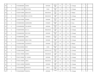 KENDARI

06 Okt
1984

29

S

Pr

JL. Dermaga/

1

2

-

MATSYEBA

RAHA

16 Nov
1984

29

S

Pr

JL. Dermaga/

1

2

-

7471065911840001

IRMAYANTI

MAKASSAR

19 Nov
1984

29

S

Pr

Jl. Bahagia/

1

2

-

0

7471063112840001

MUH. GUNTUR

MAKASSAR

31 Des
1984

29

B

Lk

JL. Dermaga/

1

2

-

252

0

7471060107850001

HENDRA

KENDARI

04 Feb
1985

29

B

Lk

Jl. Bahagia/

2

2

-

253

0

7471060405850001

SAHARUDDIN

PANGKEP

04 Mei
1985

28

S

Lk

Jl. Poros/

2

2

-

254

0

7471064506850001

ANI ASRIANI

KENDARI

06 Mei
1985

28

B

Pr

JL. Dermaga/

1

2

-

255

0

7471060705850001

MEGA

MAKASSAR

07 Mei
1985

28

S

Pr

JL. Dermaga/

1

2

-

256

0

7471064604850001

MULYANA

KENDARI

04 Juni
1985

28

S

Pr

JL. Dermaga/

1

2

-

257

0

7471060608850001

JAMAL

PANGKEP

08 Juni
1985

28

S

Lk

JL. Dermaga/

1

2

-

258

0

7471061606850001

DEDI UTAMA

KENDARI

16 Juni
1985

28

B

Lk

JL. Dermaga/

1

2

-

259

0

7471065001850001

SALMAWATI

KENDARI

01 Okt
1985

28

S

Pr

Jl. Bahagia/

1

2

-

260

0

7471065104850001

RENI

RAHA

04 Nov
1985

28

S

Pr

JL. Dermaga/

1

2

-

261

0

7471066012850002

JUMIATI

GUNUNG JATI

20 Des
1985

28

S

Pr

JL. Dermaga/

1

2

-

262

0

7471063112850001

HAERUL

MAKASSAR

31 Des
1985

28

S

Lk

JL. Dermaga/

1

2

-

263

0

7471067112850001

ST. RAODA

KENDARI

31 Des
1985

28

B

Pr

JL. Dermaga/

1

2

-

264

0

7471063112850001

ASRUL

MAKASSAR

31 Des
1985

28

S

Lk

JL. Dermaga/

1

2

-

265

0

7471067112850001

MARDINA

KENDARI

31 Des
1985

28

S

Pr

JL. Dermaga/

1

2

-

266

0

7471064202860001

ERNAWATI

LAPULU

02 Feb
1986

28

B

Pr

JL. Dermaga/

1

2

-

267

0

7471066303860001

MARLINA

KENDARI

28

S

Pr

JL. Dermaga/

1

2

-

248

0

7471065006840001

NURSIA

249

0

7471065611820001

250

0

251

23 Mar

 