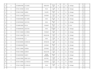 AMOLENGU

04 Sep
1955

58

S

Lk

JL. Dermaga/

1

2

-

H. JAFAR

WAJO

11 Okt
1955

58

S

Lk

JL. Dermaga/

1

2

-

7471066512550001

BAHRIA

PALOPO

25 Des
1955

58

S

Pr

JL. Dermaga/

1

2

-

0

7471067112550001

MUHAYA S

KENDARI

31 Des
1955

58

S

Pr

JL. Dermaga/

1

2

-

37

0

7471064205560001

WD. MAMI

RAHA

05 Feb
1956

58

S

Pr

JL. Dermaga/

1

2

-

38

0

7471064708560001

AGUSTINA

RAHA

08 Juli
1956

57

S

Pr

JL. Dermaga/

1

2

-

39

0

7471060807560001

BULAN

PANGKEP

08 Juli
1956

57

S

Pr

Jl. Poros/

2

2

-

40

0

7471060608650001

AGUSTINA

RAHA

06 Agust
1956

57

S

Pr

JL. Dermaga/

1

2

-

41

0

7471067112560003

HJ. NORMA

PANGKEP

31 Des
1956

57

S

Pr

JL. Dermaga/

1

2

-

42

0

7471063112560001

DG. CAYA

MAKASSAR

31 Des
1956

57

S

Pr

JL. Dermaga/

1

2

-

43

0

7471065509570001

ET I

RAHA

15 Sep
1957

56

S

Pr

JL. Dermaga/

1

2

-

44

0

7471065106580001

HJ.BERLIAN

SENGKANG

11 Juni
1958

55

S

Pr

JL. Dermaga/

1

2

-

45

0

7471065006580001

CIANG

KENDARI

06 Okt
1958

55

S

Pr

JL. Dermaga/

1

2

-

46

0

7471067112580001

SABEDIA

KENDARI

31 Des
1958

55

S

Pr

JL. Dermaga/

1

2

-

47

0

7471063112580002

RAHMAN

MAKASSAR

31 Des
1958

55

S

Lk

JL. Dermaga/

1

2

-

48

0

7471060508590001

HAIRUN

UJUNG
PANDANG

08 Mei
1959

54

S

Lk

JL. Dermaga/

1

2

-

49

0

7471064107590001

INDRA WATI

BAU-BAU

13 Okt
1959

54

S

Pr

Jl. Bahagia/

2

2

-

50

0

7471067112590001

Ny. HASIA M

KENDARI

31 Des
1959

54

P

Pr

Jl. Bahagia/

1

2

-

51

0

7471063112590001

HJ. BERLIAN

WAJO

31 Des
1959

54

S

Pr

JL. Dermaga/

1

2

-

33

0

7471060904550001

LD. RAMLI

34

0

7471061110550001

35

0

36

 