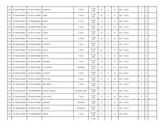 346

7471062201090018

7471067112680012

HASRIAH

TALIA

31 Des
1968

45

S

Pr

KEL. TALIA/

7

4

-

347

7471062201090018

7471063112870003

HERIF

TALIA

31 Des
1987

26

S

Lk

KEL. TALIA/

7

4

-

348

7471062201090018

7471066001900002

RISNA

TALIA

20 Jan
1990

24

S

Pr

KEL. TALIA/

7

4

-

349

7471062201090021

7471060707670001

AZIS. L

TALIA

07 Juli
1967

46

S

Lk

KEL. TALIA/

7

4

-

350

7471062201090021

7471067112710011

NURIA

TALIA

31 Des
1971

42

S

Pr

KEL. TALIA/

7

4

-

351

7471062201090021

7471061312770003

LAUKI

LUWUK

13 Des
1977

36

S

Lk

KEL. TALIA/

7

4

-

352

7471062201090021

7471065602930002

SURIANTI

TALIA

16 Feb
1993

21

B

Pr

KEL. TALIA/

7

4

-

353

7471062201090023

7471064707470001

SAIYA

TALIA

07 Juli
1947

66

P

Pr

KEL. TALIA/

7

4

-

354

7471062201090023

7471060707820003

RETNO

TALIA

07 Juli
1982

31

S

Lk

KEL. TALIA/

7

4

-

355

7471062201090023

7471064707830001

RUKMINI

TALIA

07 Juli
1983

30

S

Pr

KEL. TALIA/

7

4

-

356

7471062301090003

7471060707430001

LA HUSENG

KENDARI

07 Juli
1943

70

P

Lk

KEL.TALIA/

5

3

-

357

7471062301090003

7471062201880001

SUJIONO

TALIA

22 Jan
1991

23

B

Lk

KEL.TALIA/

5

3

-

358

7471062308120001

7471062711600001

MUSYAIR

TALIA

27 Nov
1960

53

P

Lk

KEL. TALIA/

8

4

-

359

7471062308120001

7471061907880001

ISKANDAR

TALIA

19 Juli
1988

25

B

Lk

KEL. TALIA/

8

4

-

360

7471062308120001

7471060808900002

DAENG PARAGA

BUNGKUTOKO

08 Agust
1990

23

S

Lk

KEL. TALIA/

8

4

-

361

7471062308120001

7471066102920001

ANTI JAYA

TALIA

21 Feb
1992

22

S

Pr

KEL. TALIA/

8

4

-

362

7471062401090006

7471063112820001

RAHMAN

MANDAR

31 Des
1974

39

S

Lk

KEL. TALIA/

8

4

-

363

7471062401090006

7471060912740001

NURSAN

KENDARI

09 Des
1982

31

S

Pr

KEL. TALIA/

8

4

-

364

7471062510120001

7471060605880002

ERWIN

TALIA

06 Mei
1988

25

S

Lk

KEL.TALIA/

5

3

-

31 Des

 