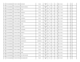 52

7471061002080024

7471065512760001

SATRIANI

TALIA

15 Des
1976

37

S

Pr

KEL.TALIA/

5

3

-

53

7471061002080024

7471065908930003

NENENG KUMALA

TALIA

19 Agust
1993

20

B

Pr

KEL.TALIA/

5

3

-

54

7471061002080027

7471061306680001

BASRI

TALIA

13 Juni
1964

49

S

Lk

KEL. TALIA/

6

3

-

55

7471061002080027

7471064107700001

HASRIANI

TALIA

12 Juli
1973

40

S

Pr

KEL. TALIA/

6

3

-

56

7471061002080027

7471060107820001

SYARIL

TALIA

01 Juli
1982

31

B

Lk

KEL. TALIA/

6

3

-

57

7471061002080027

7471060107860001

SYAHMAN

TALIA

13 Sep
1994

19

B

Lk

KEL. TALIA/

6

3

-

58

7471061002080029

7471060712540001

MADEHANG

TALIA

07 Des
1954

59

S

Lk

KEL.TALIA/

5

3

-

59

7471061002080029

7471064107600001

WARU

TALIA

01 Juli
1960

53

S

Pr

KEL.TALIA/

5

3

-

60

7471061002080029

7471061608870001

SUARDIN

TALIA

16 Agust
1967

46

B

Lk

KEL.TALIA/

5

3

-

61

7471061002080032

7471061503690001

SUMARDIN

TIPULU

15 Mar
1969

45

S

Lk

KEL.TALIA/

5

3

-

62

7471061002080032

7471064107740001

NURSILA

TALIA

01 Juli
1974

39

S

Pr

KEL.TALIA/

5

3

-

63

7471061002080032

7471064107830001

SELVI

TALIA

01 Juli
1983

30

S

Pr

KEL.TALIA/

5

3

-

64

7471061002080032

7471060107880002

FERIAWAN

TALIA

01 Juli
1988

25

B

Lk

KEL.TALIA/

5

3

-

65

7471061002080036

7471064107650001

KASMAWATI

BANDUNG

12 Des
1965

48

S

Pr

KEL.TALIA/

5

3

-

66

7471061002080036

7471060107690001

SUKUR

TALIA

18 Juni
1967

46

S

Lk

KEL.TALIA/

5

3

-

67

7471061002080036

7471060510880001

FENDRI

TALIA

15 Okt
1988

25

B

Lk

KEL.TALIA/

5

3

-

68

7471061002080036

7471061211940001

FAJAR

TALIA

12 Nov
1994

19

B

Lk

KEL.TALIA/

5

3

-

69

7471061002080036

7471065212960001

INDRI

TALIA

12 Des
1996

17

B

Pr

KEL.TALIA/

5

3

-

70

7471061002080040

7471065210420001

WA ODE MALAMU

TALIA

12 Okt
1942

71

S

Pr

KEL.TALIA/

5

3

-

71

7471061002080040

7471060107670001

MUHAMMAD IDE

TALIA

17 Juli
1964

49

S

Lk

KEL.TALIA/

5

3

-

 