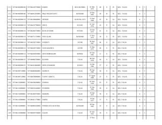 BULUKUMBA

01 Mei
1973

40

S

Pr

KEL. TALIA/

6

3

-

KENDARI

24 Des
1993

20

B

Pr

KEL. TALIA/

6

3

-

GUNUNG JATI

14 Juni
1968

45

B

Lk

KEL. TALIA/

6

3

-

SINCE

SULSEL

01 Juli
1970

43

P

Lk

KEL. TALIA/

6

3

-

7471062402730001

RUSLAN ROBI

SULSEL

24 Feb
1973

41

S

Lk

KEL. TALIA/

6

3

-

7471061002080110

7471065711750001

NUR ALAM

KENDARI

17 Nov
1975

38

S

Pr

KEL. TALIA/

6

3

-

117

7471061002080114

7471062505730001

SUBEKTI

JATIM

26 Juni
1967

46

S

Lk

KEL.TALIA/

5

3

-

118

7471061002080114

7471066505730001

NANI KHANIFA

JATIM

25 Mei
1973

40

S

Pr

KEL.TALIA/

5

3

-

119

7471061002080114

7471064502930001

NEVI INDRIASARI

KONDA

05 Feb
1993

21

S

Pr

KEL.TALIA/

5

3

-

120

7471061002080125

7471060802700001

RUSDIN

TALIA

08 Feb
1970

44

S

Lk

KEL. TALIA/

6

3

-

121

7471061002080125

7471065610860002

ERNI JUNIARSIH

WANCI

16 Okt
1986

27

S

Pr

KEL. TALIA/

6

3

-

122

7471061007120002

7471060804860001

HASRUN

TALIA

08 Apr
1986

28

S

Lk

KEL. TALIA/

6

3

-

123

7471061007120002

7471066708880001

FANNY ADISTA

TALIA

27 Agust
1988

25

S

Pr

KEL. TALIA/

6

3

-

124

7471061102080001

7471064306300001

SAMSIA

TALIA

03 Juni
1930

83

P

Pr

KEL.TALIA/

6

3

-

125

7471061102080001

7471060101640001

PUDDING

TALIA

01 Jan
1964

50

S

Lk

KEL.TALIA/

6

3

-

126

7471061102080001

7471061004750001

MARDIN

TALIA

10 Apr
1975

38

S

Lk

KEL.TALIA/

6

3

-

127

7471061102080001

7471065011770001

NARNI

TALIA

10 Jan
1977

37

S

Pr

KEL.TALIA/

6

3

-

128

7471061102080001

7471060901820002

PONIDI JAYA KUSUMA

KENDARI

09 Jan
1982

32

S

Lk

KEL.TALIA/

6

3

-

129

7471061102080004

7471060507550002

SALEH

TALIA

05 Juli
1955

58

S

Lk

KEL.TALIA/

6

3

-

111

7471061002080106

7471064105730003

HARNI

112

7471061002080106

7471066412930001

PIKA WILDAYANTI

113

7471061002080110

7471061406680001

HENGKI

114

7471061002080110

7471064107700024

115

7471061002080110

116

15 Nov

 