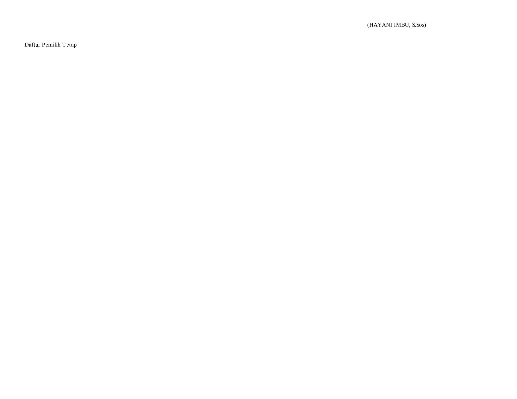 (HAYANI IMBU, S.Sos)
Daftar Pemilih T etap

 