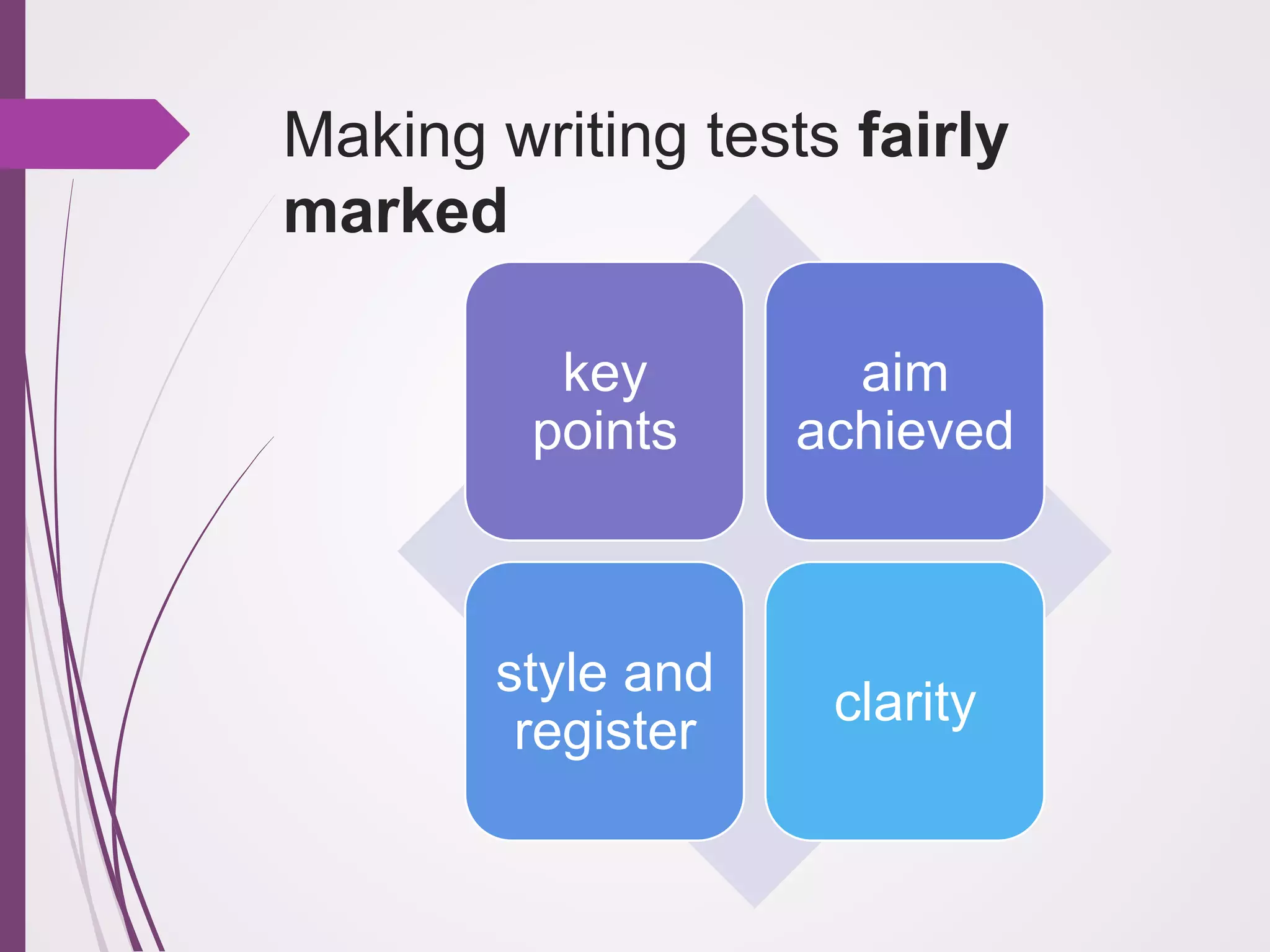 Making writing tests fairly
marked
key
points

aim
achieved

style and
register

clarity

 