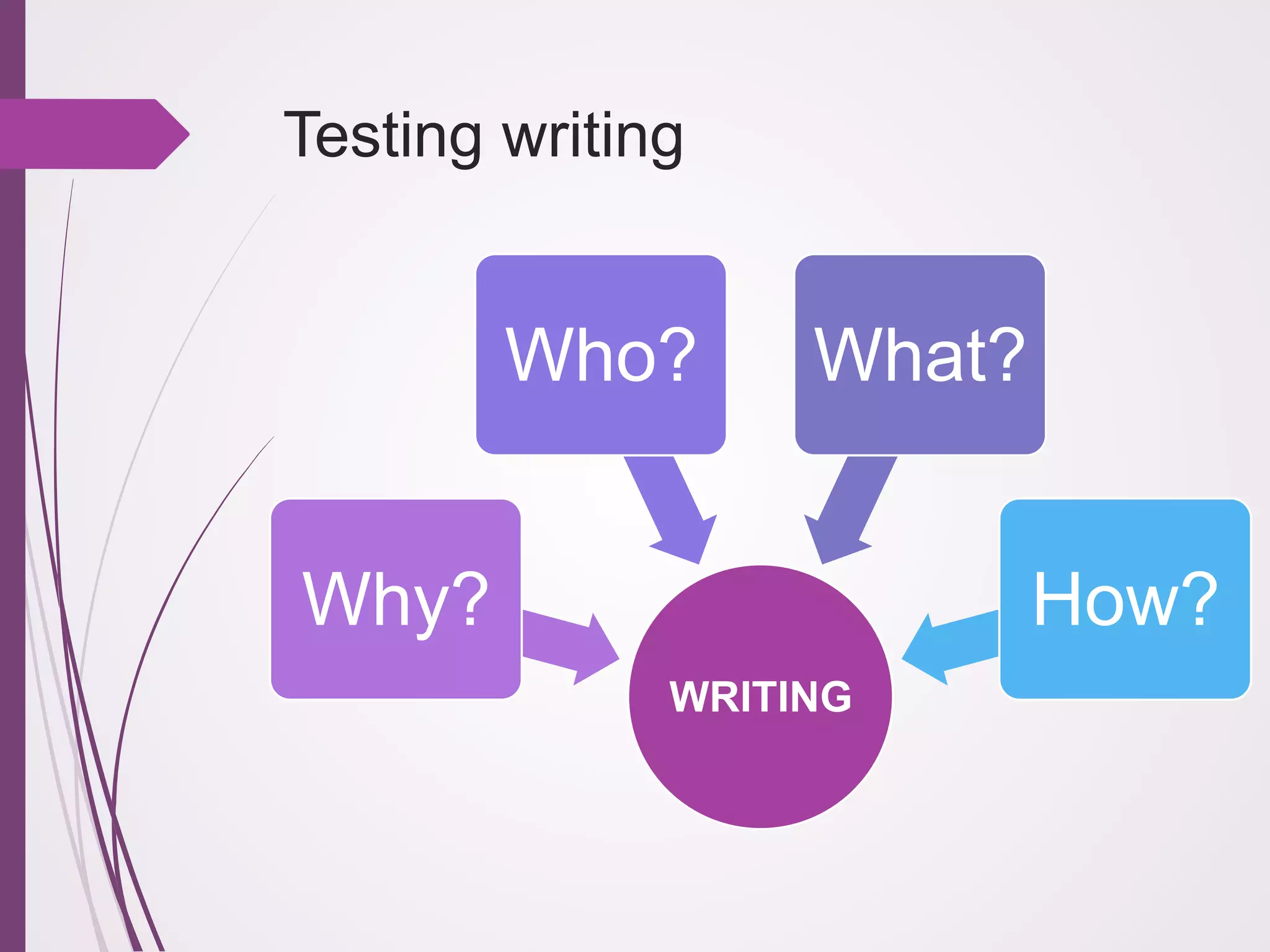 Testing writing

Who?

What?

Why?

How?
WRITING

 