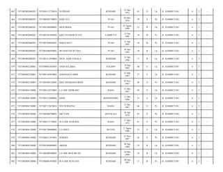 463

7471082902080203

7471083112720014

SUPRIADI

KENDARI

31 Des
1972

41

S

Lk

JL. RAMBUTAN/

6

2

-

464

7471082902080203

7471084305740003

HARTATI

PUAO

03 Mei
1974

39

S

Pr

JL. RAMBUTAN/

6

2

-

465

7471082902080203

7471082308900001

MUH IKBAL

PUAO

23 Agust
1990

23

B

Lk

JL. RAMBUTAN/

6

2

-

466

7471082902080203

7471085501950002

KIKI FATMAWATI ST

LAMBUYA

15 Jan
1995

19

B

Pr

JL. RAMBUTAN/

6

2

-

467

7471082902080203

7471087504950001

ISMAYANTI

PUAO

13 Apr
1995

18

B

Pr

JL. RAMBUTAN/

6

2

-

468

7471082902080203

7471087606950001

IRFANSYAH PUTRA

PUAO

16 Juni
1995

18

B

Lk

JL. RAMBUTAN/

6

2

-

469

7471082902080203

7471081512970002

MUH. ANDI TOGALA

KENDARI

15 Des
1996

17

B

Lk

JL. RAMBUTAN/

6

2

-

470

7471082902120003

7471080901920003

ANDI SULAIHA

PALOPO

19 Sep
1965

48

S

Lk

JL. RAMBUTAN/

6

2

-

471

7471082902120003

7471082105870001

ANDI RAYA ABDI

KENDARI

25 Mar
1987

27

S

Lk

JL. RAMBUTAN/

6

2

-

472

7471082902120003

7471082902120001

KIKY RESKIANUGRAH

KENDARI

24 Nov
1987

26

S

Pr

JL. RAMBUTAN/

6

2

-

473

7471083004130008

7471083122570005

LA ODE NDOKAWI

RAHA

31 Des
1957

56

S

Lk

JL. RAMBUTAN/

6

2

-

474

7471083004130008

7471081212600002

HADI

BOJONEGORO

12 Des
1960

53

S

Lk

JL. RAMBUTAN/

6

2

-

475

7471083004130008

7471087112670014

WD NURAENA

RAHA

31 Des
1967

46

S

Pr

JL. RAMBUTAN/

6

2

-

476

7471083004130008

7471085604700001

SRI YANI

BOYOLALI

16 Apr
1970

43

S

Pr

JL. RAMBUTAN/

6

2

-

477

7471083004130008

7471084175720001

WA ODE SUHURIA

RAHA

17 Mei
1972

41

S

Pr

JL. RAMBUTAN/

6

2

-

478

7471083004130008

7471081708880001

LA ONEX

BUTON

17 Agust
1980

33

S

Lk

JL. RAMBUTAN/

6

2

-

479

7471083004130008

7471086311870001

NURDIA

KENDARI

23 Nov
1987

26

S

Pr

JL. RAMBUTAN/

6

2

-

480

7471083004130008

7471081469890002

AKSAH

KENDARI

09 Sep
1989

24

B

Lk

JL. RAMBUTAN/

6

2

-

481

7471083004130008

7471082605940001

LA ODE MUH IRFAN

KENDARI

16 Mei
1994

19

B

Lk

JL. RAMBUTAN/

6

2

-

482

7471083004130008

7471086001970001

WA ODE RUSTIAN

KENDARI

09 Jan
1997

17

B

Pr

JL. RAMBUTAN/

6

2

-

 