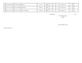 BUTUR

07 Juni
1992

21

B

Lk

JL. RAMBUTAN/

6

2

-

HARJONO

ONEWILA

10 Okt
1981

32

S

Lk

JL. RAMBUTAN/

6

2

-

ST NUR KOMALA

KENDARI

23 Agust
1987

26

S

Pr

JL. RAMBUTAN/

6

2

-

483

7471100609120002

7471080706920001

HALIM

484

74710111512110001

7471011010810006

485

74710111512110001

7471011512110001

Ditetapkan di.........................., ................................................. 2013
KPU Kabupaten/Kota
Ketua

(HAYANI IMBU, S.Sos)
Daftar Pemilih T etap

 