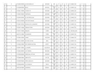 52

0

7471080256930001

LD MUH HIDAYAT

KENDARI

1993

20

B

Lk

JL. RAMBUTAN/

6

2

-

53

0

7471080306930001

IRPAN

KONAWE

30 Juni
1993

20

B

Lk

JL. RAMBUTAN/

6

2

-

54

0

7471084117930002

YUHASTUTI

KENDARI

11 Juli
1993

20

B

Pr

JL. RAMBUTAN/

6

2

-

55

0

7471080138930001

ANDI RIZAL

KENDARI

13 Agust
1993

20

B

Lk

JL. RAMBUTAN/

6

2

-

56

0

7471080101093001

M AAN WIRAYUDA

KENDARI

10 Okt
1993

20

B

Lk

JL. RAMBUTAN/

6

2

-

57

0

7471081210930002

NUR SURYANINGSI

KENDARI

12 Okt
1993

20

B

Pr

JL. RAMBUTAN/

6

2

-

58

0

7471080151093001

RANGGA WULA MAKMUR

KENDARI

15 Okt
1993

20

B

Lk

JL. RAMBUTAN/

6

2

-

59

0

7471084711930002

INDRIANI NADO

KENDARI

07 Nov
1993

20

B

Pr

JL. RAMBUTAN/

6

2

-

60

0

7471081511930001

MARZAN

TAMPO

15 Nov
1993

20

B

Lk

JL. ASRAMA HAJI/

5

2

-

61

0

6405073011930001

SUDARSONO

TOMIA

20 Nov
1993

20

B

Lk

JL. RAMBUTAN/

6

2

-

62

0

7471080512930001

SABRA

WAWONII

05 Des
1993

20

B

Lk

JL. RAMBUTAN/

6

2

-

63

0

7407054712930001

WA ODE SUFIANI

BIRA

07 Des
1993

20

B

Pr

JL. RAMBUTAN/

5

2

-

64

0

7471080161940001

MUH ARDIWANSAYAH

KONUT

16 Jan
1994

20

B

Lk

JL. RAMBUTAN/

6

2

-

65

0

7471080171940001

LA HARDIN

KALEDUPA

17 Jan
1994

20

B

Lk

JL. RAMBUTAN/

6

2

-

66

0

7471080229400001

AAN ADRIAN

KENDARI

02 Feb
1994

20

B

Lk

JL. RAMBUTAN/

6

2

-

67

0

7471084282940002

INDRI DIAH LESTARI

KENDARI

28 Feb
1994

20

B

Pr

JL. RAMBUTAN/

6

2

-

68

0

7471080805940001

EDRIYANTO

BUTUR

08 Mei
1994

19

B

Lk

JL. RAMBUTAN/

6

2

-

69

0

7471080105940001

NONO ASWANTO

KENDARI

10 Mei
1994

19

B

Lk

JL. RAMBUTAN/

6

2

-

70

0

7471080106940003

LD JUNIAWAN

MUNA

01 Juni
1994

19

B

Lk

JL. RAMBUTAN/

6

2

-

71

0

7405032307950001

SARDIMAN

KONSEL

23 Feb
1995

19

B

Lk

JL. RAMBUTAN/

6

2

-

 