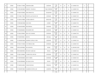 KENDARI

17 Jan
1975

39

B

Pr

JL. RAMBUTAN/

6

2

-

PAKU MOROSI

19 Juni
1976

37

S

Lk

JL. RAMBUTAN/

6

2

-

SUKABUMI

22 Okt
1976

37

S

Lk

JL. RAMBUTAN/

5

2

-

WAHYULLAH SALEH, SH

KENDARI

12 Nov
1976

37

S

Lk

JL. RAMBUTAN/

6

2

-

7471084101790004

STIARI KADIR SE

MAKASAR

01 Jan
1979

35

S

Pr

JL. RAMBUTAN/

6

2

-

205004

3174096506810006

NUR SEHA

LOSARI

25 Juni
1981

32

S

Pr

JL. RAMBUTAN/

5

2

-

98

205004

7471082810830002

MUH RISKAL

KENDARI

28 Okt
1983

30

S

Lk

JL. RAMBUTAN/

6

2

-

99

205004

7471082609680001

MUHARDIN SPD

KENDARI

26 Sep
1986

27

B

Lk

JL. RAMBUTAN/

6

2

-

100

205004

7471084167890091

MELI WULANDARI

KENDARI

09 Mei
1989

24

B

Pr

JL. RAMBUTAN/

5

2

-

101

205004

7471085007890011

HESTIN

KOLAKA

01 Juli
1989

24

S

Pr

JL.SORUMBA/

5

2

-

102

205004

7471082602910004

RAHDIAL KUMALA SARI

KENDARI

26 Feb
1991

23

B

Pr

JL. RAMBUTAN/

6

2

-

103

205004

7471084137910002

UUN HIJRAH AMK

KENDARI

13 Juli
1991

22

B

Pr

JL. RAMBUTAN/

6

2

-

104

205004

7407014305920001

WD NURIANA

WAHA

03 Mei
1992

21

B

Pr

JL.ASRAMA HAJI/

5

2

-

105

205004

7407016006920001

WD DESY DARLIAH

WOLIO

20 Juni
1992

21

B

Pr

JL. RAMBUTAN/

5

2

-

106

205004

7471085110940001

TENDRI NUR AISYAH

KENDARI

11 Okt
1994

19

B

Pr

JL. RAMBUTAN/

6

2

-

107

205004

7471080708960002

MUH FAHRIN

KENDARI

07 Agust
1996

17

B

Lk

JL. RAMBUTAN/

6

2

-

108

205008

7471085209490002

WA ODE SUUDA

WANCI

12 Apr
1949

64

P

Pr

JL. RAMBUTAN/

6

2

-

109

205008

7471060501650001

UMAR BECMAN

PINRANG

05 Jan
1965

49

S

Lk

JL. RAMBUTAN/

6

2

-

110

205008

7471080209720001

ALKIMRAN BUBULLAH

LAMOOSO

20 Sep
1972

41

S

Lk

JL. RAMBUTAN/

6

2

-

92

205004

7471084171750002

ARHAINI KADIR

93

205004

7471081406760002

HASID W. FRANOLA

94

205004

7471082210760002

DIAN HERIATNA

95

205004

7471100611710001

96

205004

97

14 Mei

 