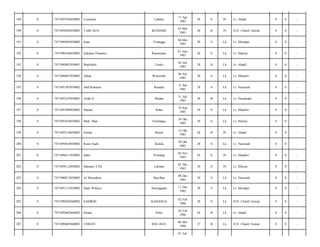 Labalia

17 Apr
1985

28

S

Pr

Lr. Abadi/

0

0

-

TARI ACO

KENDARI

03 Mei
1985

28

B

Pr

JLN. Chairil Anwar/

0

0

-

7471090405850002

Isran

Tinangga

04 Mei
1985

28

S

Lk

Lr. Monapa/

0

0

-

0

7471090106850002

Sukatno Perasetio

Ranomeeto

01 Juni
1985

28

S

Lk

Lr. Hikma/

0

0

-

193

0

7471090407850001

Majiludin

Usuku

04 Juli
1985

28

B

Lk

Lr. Abadi/

0

0

-

194

0

7471090607850002

Ahlan

Wawotobi

06 Juli
1985

28

S

Lk

Lr. Mandiri/

0

0

-

195

0

7471091507850002

Abd.Rohman

Kendari

15 Juli
1985

28

S

Lk

Lr. Nasional/

0

0

-

196

0

7471093107850001

Arifin S

Medan

31 Juli
1985

28

B

Lk

Lr. Nusantara/

0

0

-

197

0

7471091909850002

Dariani

Raha

19 Sep
1985

28

S

Lk

Lr. Mandiri/

0

0

-

198

0

7471091010850002

Muh. Man

Simbangu

10 Okt
1985

28

S

Lk

Lr. Hikma/

0

0

-

199

0

7471095210850002

Erniati

Buton

12 Okt
1985

28

B

Pr

Lr. Abadi/

0

0

-

200

0

7471093010850002

Romi Sadri

Konda

30 Okt
1985

28

S

Lk

Lr. Nasional/

0

0

-

201

0

7471096611850002

Indra

Pomalaa

26 Nov
1985

28

S

Pr

Lr. Mandiri/

0

0

-

202

0

7471094112850002

Harnaini S.Pd

Lalohao

01 Des
1985

28

S

Pr

Lr. Hikma/

0

0

-

203

0

7471090812850002

Al Muntakim

Bau-Bau

08 Des
1985

28

S

Lk

Lr. Nasional/

0

0

-

204

0

7471091112850002

Dedy Waluyo

Amonggedo

11 Des
1985

28

S

Lk

Lr. Monapa/

0

0

-

205

0

7471090202860002

SADIKIN

KAHANGA

02 Feb
1986

28

S

Lk

JLN. Chairil Anwar/

0

0

-

206

0

7471092602860002

Hisam

Noko

26 Feb
1986

28

B

Lk

Lr. Abadi/

0

0

-

207

0

7471090605860002

USMAN

BAU-BAU

06 Mei
1986

27

B

Lk

JLN. Chairil Anwar/

0

0

-

189

0

7471095704850002

Lisnawati

190

0

7471094305850002

191

0

192

01 Juli

 
