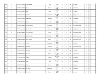 208

0

7471090107860002

Laode Hamran

Rete

1986

27

B

Lk

Lr. Abadi/

0

0

-

209

0

7471093112840008

Faisal

Moramo

07 Juli
1986

27

S

Lk

Lr. Mandiri/

0

0

-

210

0

7471092107860002

Iksan

Noko

21 Juli
1986

27

B

Lk

Lr. Abadi/

0

0

-

211

0

7471092808860003

RANDY

MAKASSAR

28 Agust
1986

27

B

Lk

JLN. Chairil Anwar/

0

0

-

212

0

7471096307630003

Hardin Haris

Makassar

10 Okt
1986

27

B

Lk

Lr. Monapa/

0

0

-

213

0

7471096011860002

Susianti

Abeli

20 Nov
1986

27

S

Pr

Lr. Monapa/

0

0

-

214

0

7471090212860002

PITERDARIUS

KENDARI

02 Des
1986

27

S

Lk

JLN. Chairil Anwar/

0

0

-

215

0

7471090412860002

M. YUNUS

TUMPAS

04 Des
1986

27

B

Lk

JLN. Chairil Anwar/

0

0

-

216

0

7471092512860002

UYA PAYAPO

LUHU

25 Des
1986

27

B

Lk

JLN. Chairil Anwar/

0

0

-

217

0

7471092401870002

ADI SUMARTA

LANGARA

24 Jan
1987

27

B

Lk

JLN. Chairil Anwar/

0

0

-

218

0

7471090102870002

Nawir Wakano

Ambon

01 Feb
1987

27

B

Lk

JLN. Chairil Anwar/

0

0

-

219

0

7471094604870002

Nirma

Wonggeduku

06 Apr
1987

27

S

Pr

Lr. Hikma/

0

0

-

220

0

7471090505870002

HENDRO

KULAHI

05 Mei
1987

26

B

Lk

JLN. Chairil Anwar/

0

0

-

221

0

7471092805870001

La Fiika

Rete

28 Mei
1987

26

B

Lk

Lr. Abadi/

0

0

-

222

0

7471090908870001

Amrin S

Kendari

09 Agust
1987

26

B

Lk

Lr. Nusantara/

0

0

-

223

0

7471090908870002

Muksin

Wawonii

09 Agust
1987

26

B

Lk

Lr. Mandiri/

0

0

-

224

0

7471096708870002

Dina

Raha

27 Agust
1987

26

S

Pr

Lr. Nasional/

0

0

-

225

0

7471092009870001

Muliono

Tomia

20 Sep
1987

26

B

Lk

Lr. Hikma/

0

0

-

226

0

7471090211870002

Ali Sapran

Ranomeeto

02 Nov
1987

26

S

Lk

Lr. Mandiri/

0

0

-

227

0

7471091211870002

Anton H.L

Kendari

12 Nov
1987

26

S

Lk

Lr. Abadi/

0

0

-

 