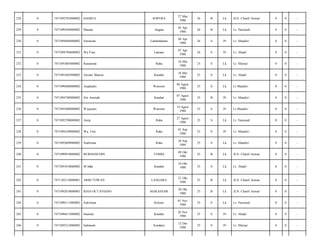 SOPURA

27 Mar
1988

26

B

Lk

JLN. Chairil Anwar/

0

0

-

Angata

03 Apr
1988

26

B

Lk

Lr. Nasional/

0

0

-

Suriawati

Lambubalano

04 Apr
1988

26

S

Pr

Lr. Mandiri/

0

0

-

7471094704880002

Wa Fina

Lamaeo

07 Apr
1988

26

S

Pr

Lr. Abadi/

0

0

-

0

7471091005880002

Rasnawati

Raha

10 Mei
1988

25

S

Lk

Lr. Hikma/

0

0

-

233

0

7471091605880002

Arsiam Mansur

Kendari

16 Mei
1988

25

S

Lk

Lr. Abadi/

0

0

-

234

0

7471090408880002

Asaaludin

Wawonii

04 Agust
1988

25

S

Lk

Lr.Mandiri/

0

0

-

235

0

7471094708880002

Siti Aminah

Kendari

07 Agust
1988

25

B

Pr

Lr. Mandiri/

0

0

-

236

0

7471095408880002

Wijayanti

Wawonii

14 Agust
1988

25

S

Pr

Lr.Mandiri/

0

0

-

237

0

7471092708880002

Asrip

Raha

27 Agust
1988

25

S

Lk

Lr. Nasional/

0

0

-

238

0

7471094109880002

Wa. Unti

Raha

01 Sep
1988

25

S

Pr

Lr. Mandiri/

0

0

-

239

0

7471092609880002

Sudirman

Raha

26 Sep
1988

25

S

Lk

Lr. Mandiri/

0

0

-

240

0

7471090910880002

BURHANUDIN

TOMIA

09 Okt
1988

25

B

Lk

JLN. Chairil Anwar/

0

0

-

241

0

7471091010880002

M Irfan

Kendari

10 Okt
1988

25

S

Lk

Lr. Abadi/

0

0

-

242

0

7471102110880001

ARBI TOWAN

LANGARA

21 Okt
1988

25

B

Lk

JLN. Chairil Anwar/

0

0

-

243

0

7471092810880003

RIAN OCTAVIANO

MAKASSAR

28 Okt
1988

25

B

Lk

JLN. Chairil Anwar/

0

0

-

244

0

7471090111880002

Sukirman

Kolono

01 Nov
1988

25

S

Lk

Lr. Nasional/

0

0

-

245

0

7471096611880002

Irnawati

Kendari

26 Nov
1988

25

S

Pr

Lr. Abadi/

0

0

-

246

0

7471095212880002

Indrawati

Sondarsi

12 Des
1988

25

S

Pr

Lr. Hikma/

0

0

-

228

0

7471092703880002

HASRUL

229

0

7471090304880002

Masran

230

0

7471094404880002

231

0

232

 